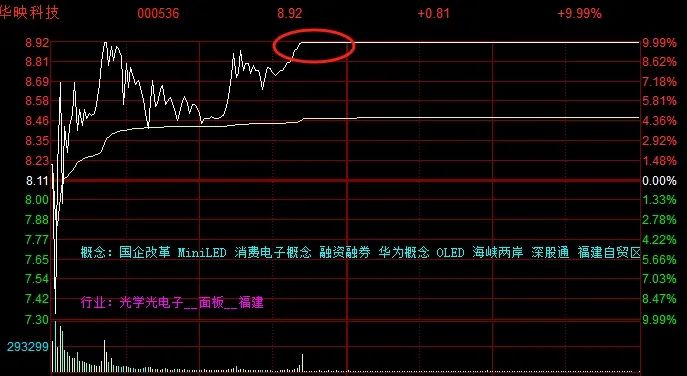 晚报| 消费板块大爆发！ 低价股获批量“消灭”！证监会！为投资者创造长期回报！11月7日影响市场重磅消息汇总  第11张