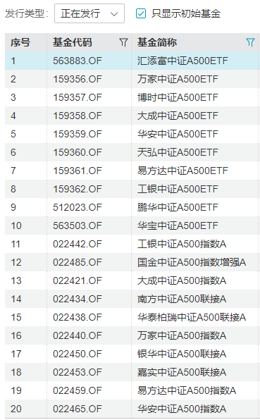 中证A500ETF挑花了眼？华宝基金代码选的好！华宝A500ETF上市代码563500，是唯一一只代码尾号为500的A500ETF