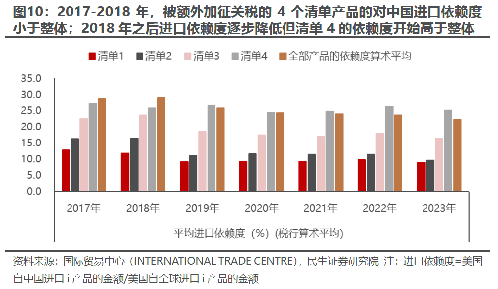 出口如何应对“特朗普上台”